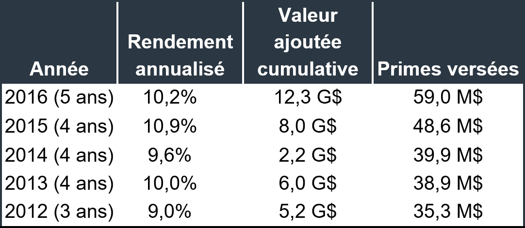 Tableau