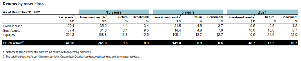 Highlights of results and achievements.