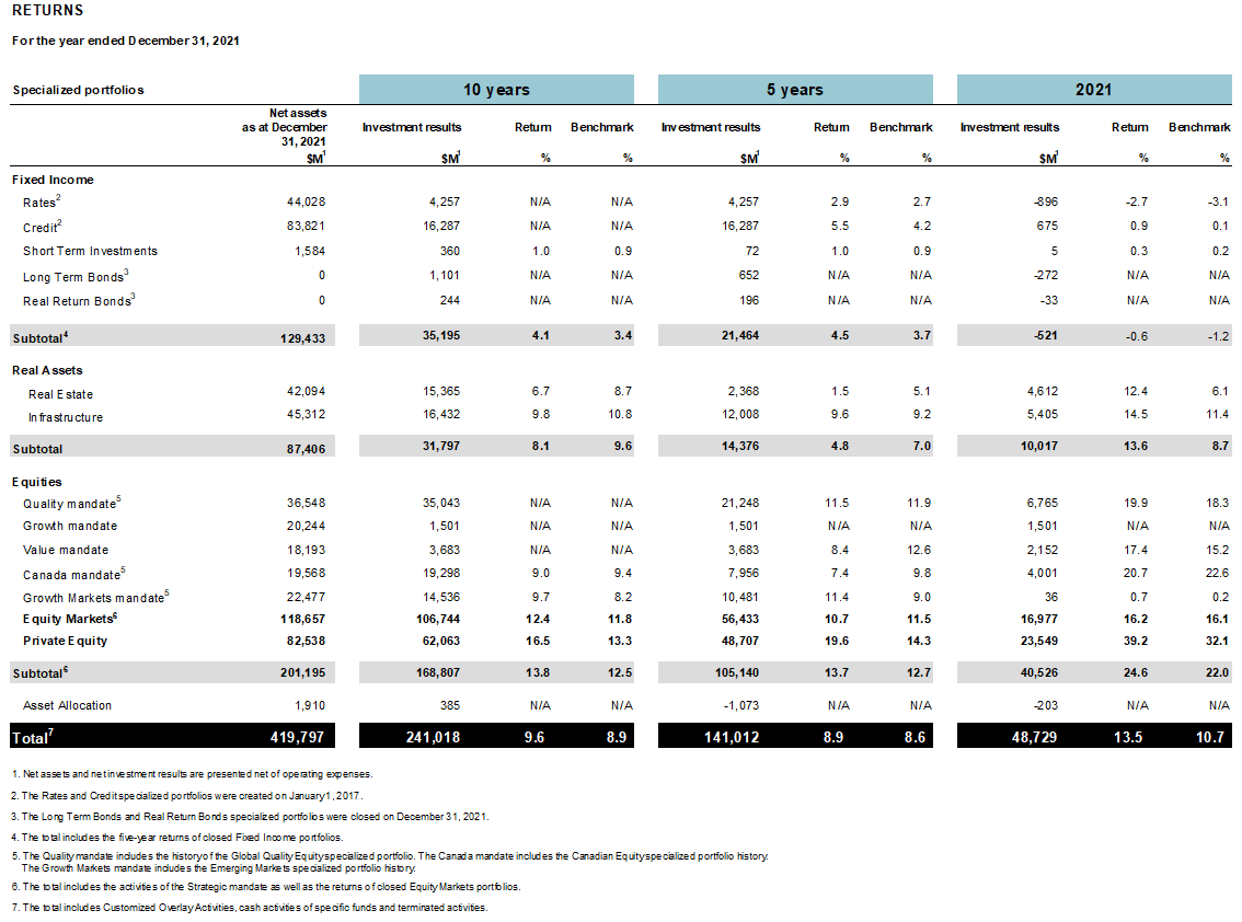 Returns Table.