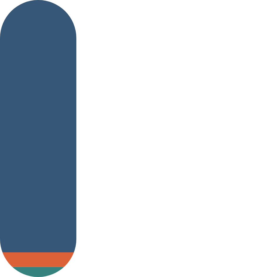 This stacked bar chart show the topics of shareholder proposals which break down as follows in 2020:
•	Governance: 91.3%
•	Social: 5.1%
•	Environment: 3.6%