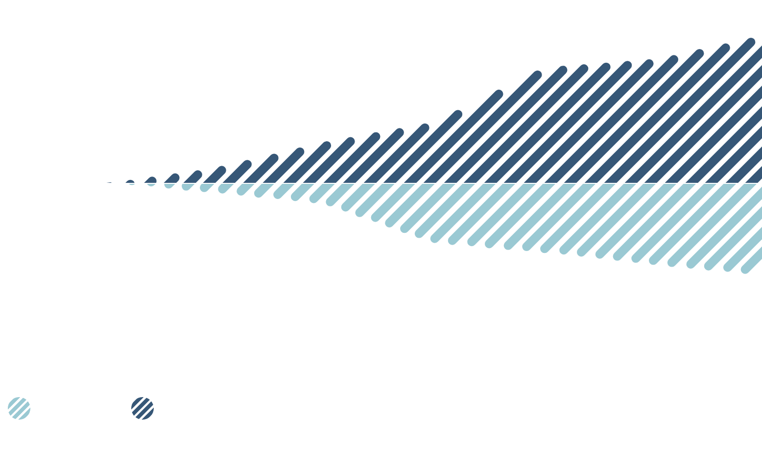 Ce diagramme illustre l’évolution de l’empreinte en absolu du portefeuille à l’intérieur du périmètre de calcul de 2017 à 2023.
On note que :
• le périmètre de calcul est passé de 268 milliards de dollars en 2017 à 422 milliards de dollars en 2023;
• l’empreinte en absolu du portefeuille est passée de 21 millions de tonnes en équivalent CO2 en 2017 à 13,6 millions de tonnes en équivalent CO2 en 2023.