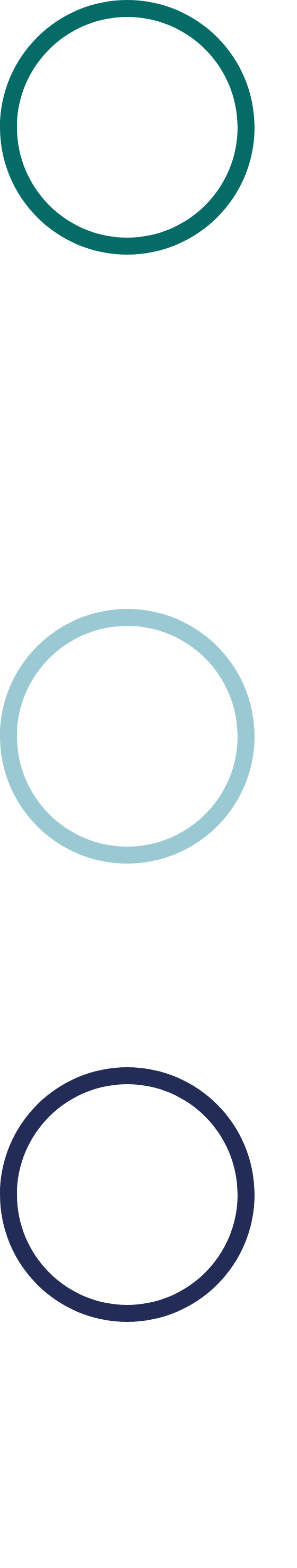 This figure shows how climate change is factored into the three key steps of our investment process: pre-investment, post-investment and continuous portfolio management.