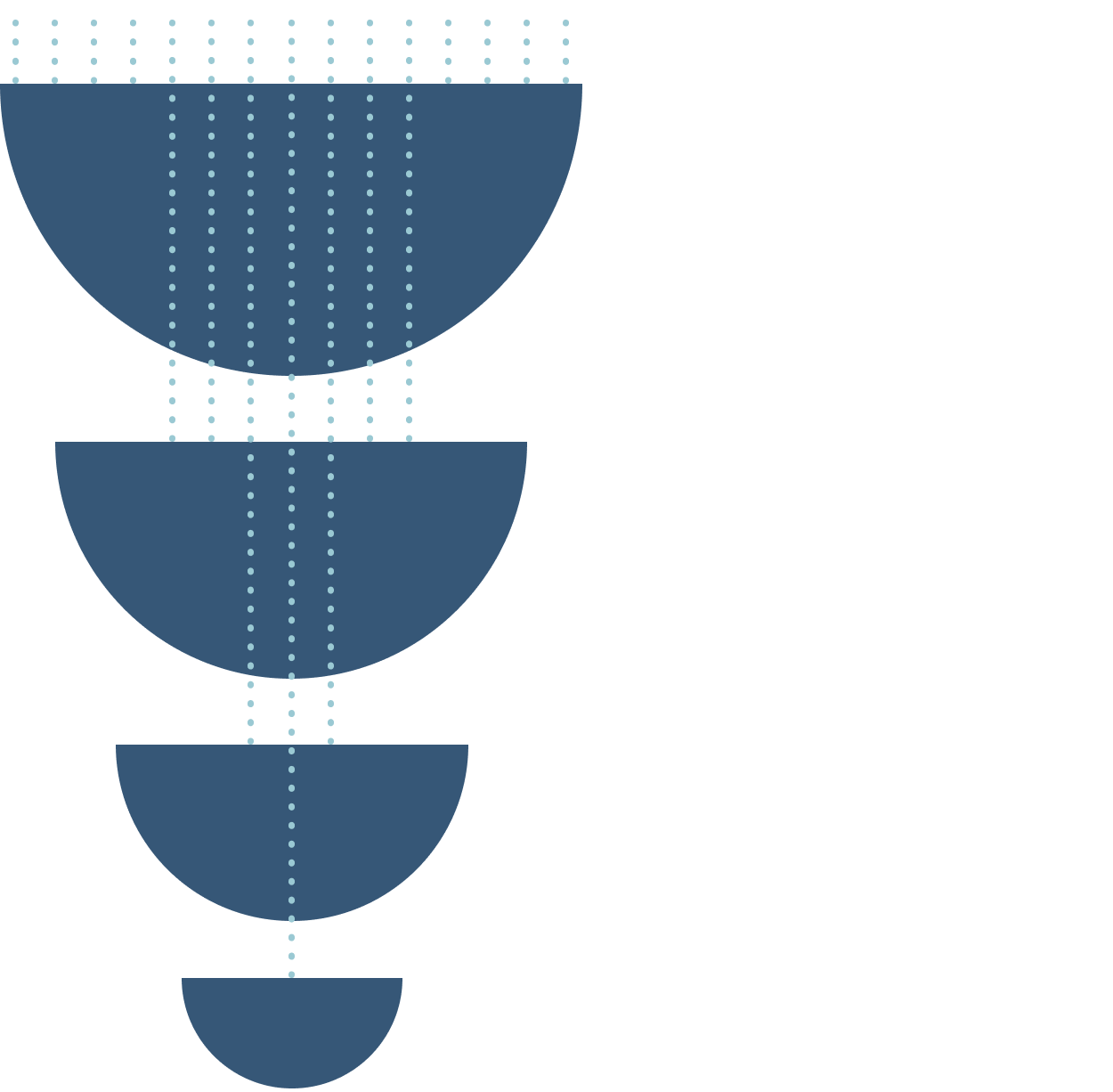 This figure is made up of four half-circles presented in reverse hierarchical order detailing CDPQ’s various investment committees:
•The investment committee, which includes the Executive Vice-President (EVP) of the asset class 
•The Investment-Risk Committee, which includes members of senior management
•The Investment and Risk Management Committee, made up of members of the Board of Directors
•The Board of Directors, made up of members of the Board