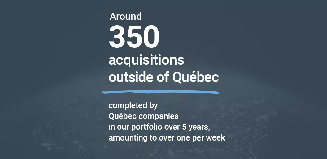 Around 350 international acquisitions completed by Québec companies in our portfolio over 5 years, amounting to over one per week