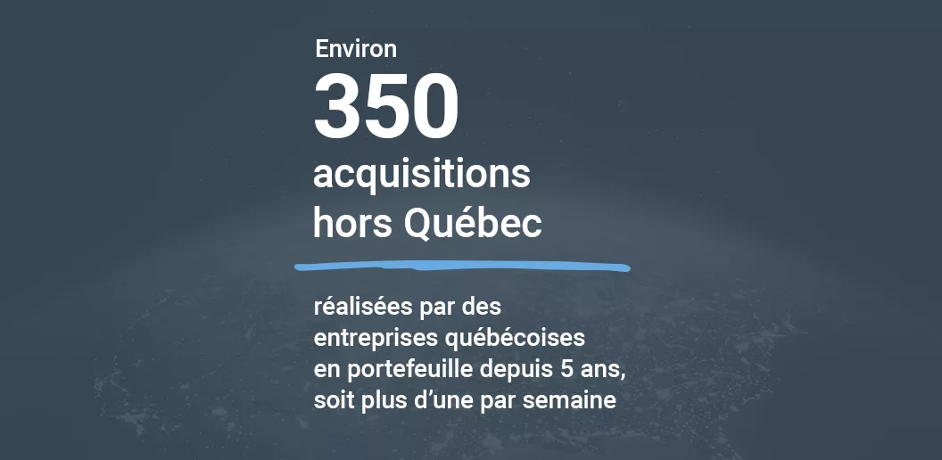 Environ 350 acquisitions hors Québec réalisées par des entreprises québécoises en portefeuille en 5 ans, soit plus d’une par semaine