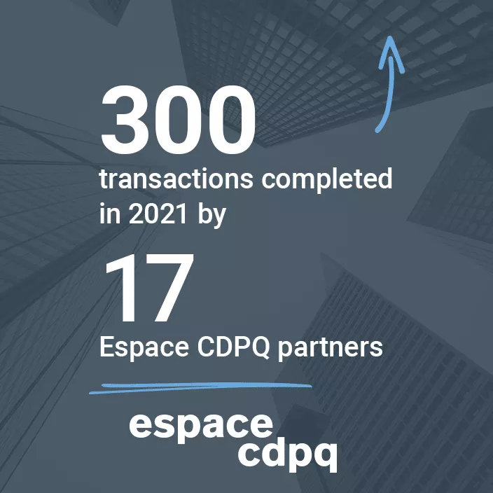 300 transactions completed in 2021 by 17 Espace CDPQ partners.