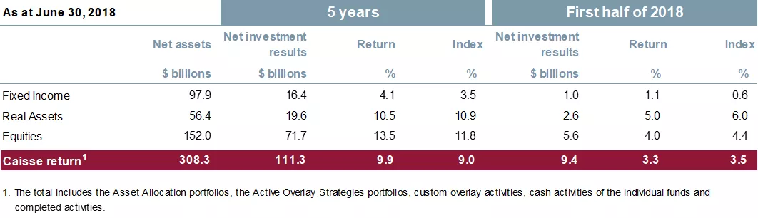 Returns by asset class and benchmark index table.