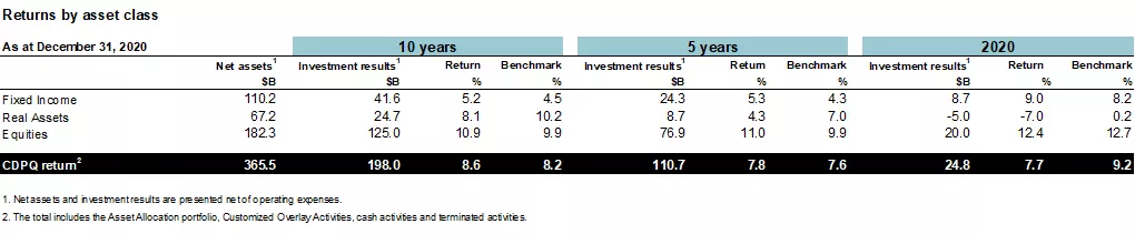 Highlights of results and achievements.