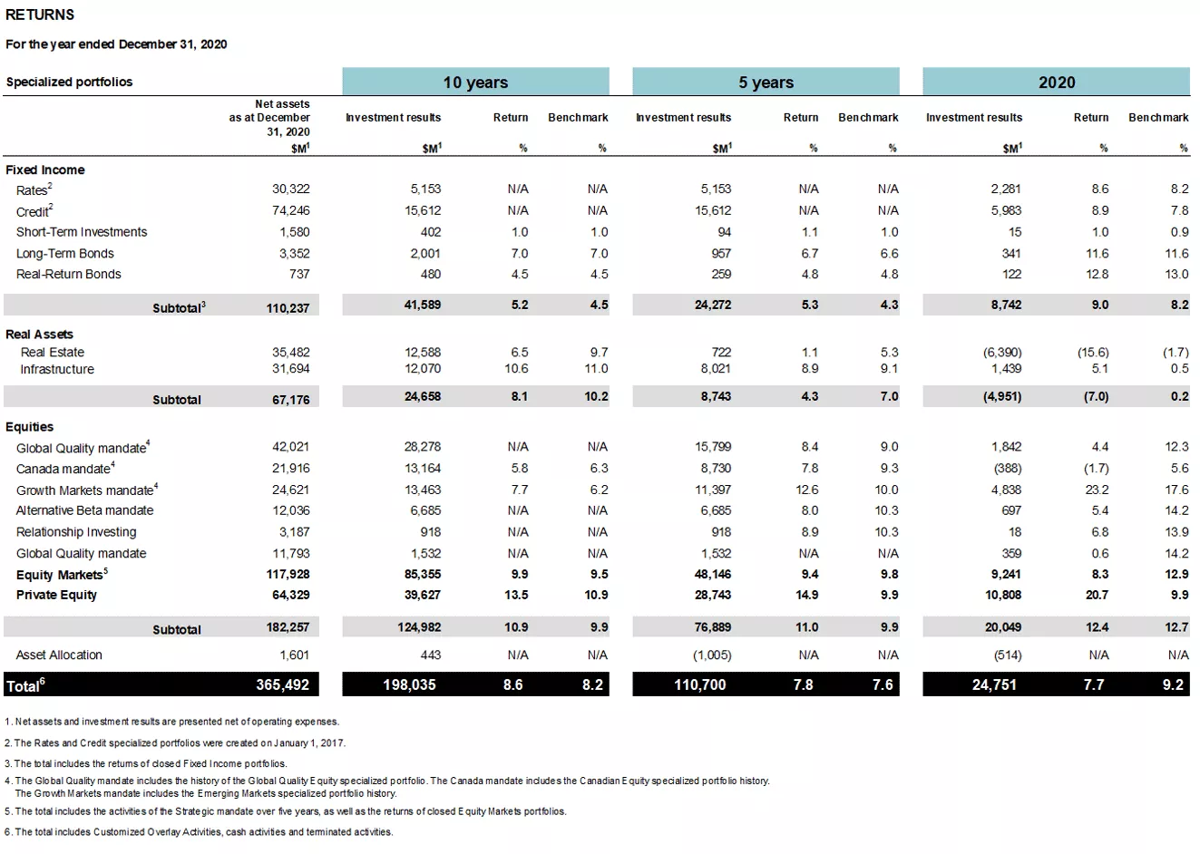 Returns Table.