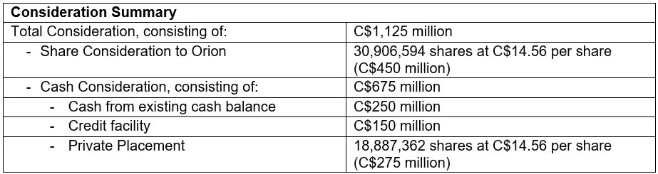 Consideration Summary Consideration Summary