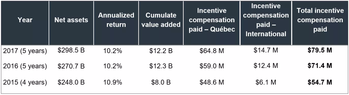 Incentive compensation table.