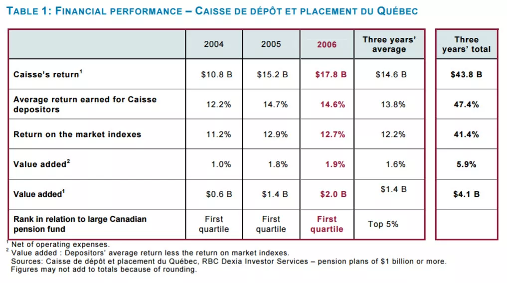 FINANCIAL PERFORMANCE.