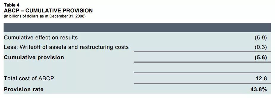 ABCP – CUMULATIVE PROVISION.