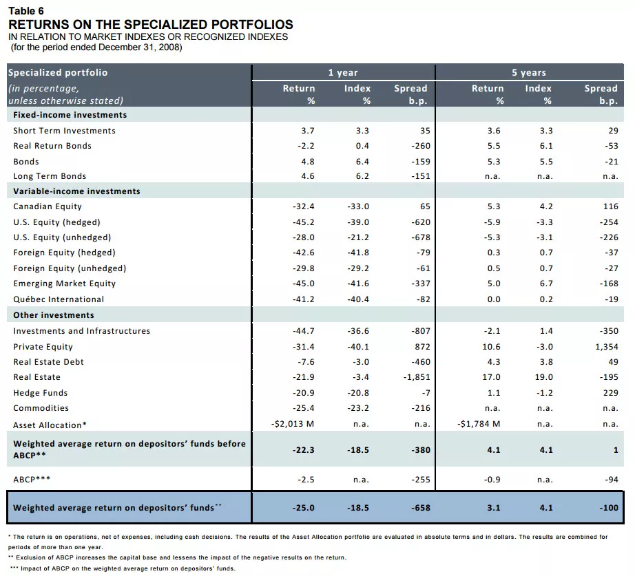 RETURNS ON THE SPECIALIZED PORTFOLIOS.