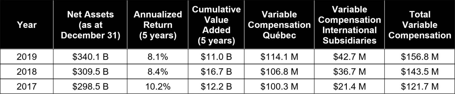 2019 Compensation