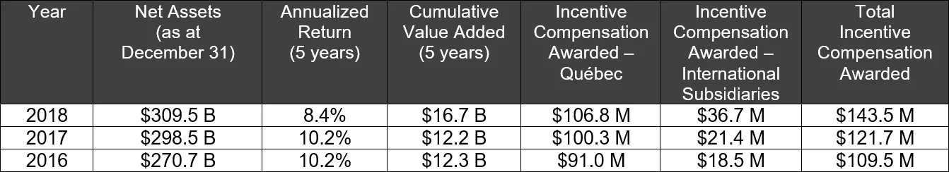 2018 Compensation