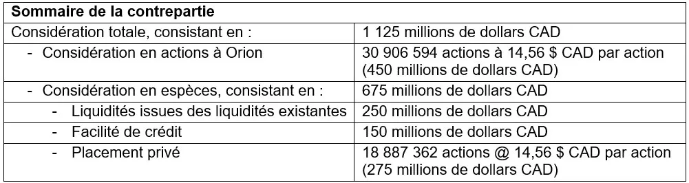 Sommaire de la contrepartie