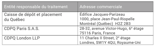 Tableau avec adresses CDPQ. Tableau avec adresses CDPQ.
