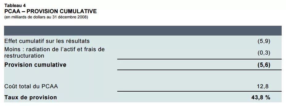 PCAA – PROVISION CUMULATIVE.