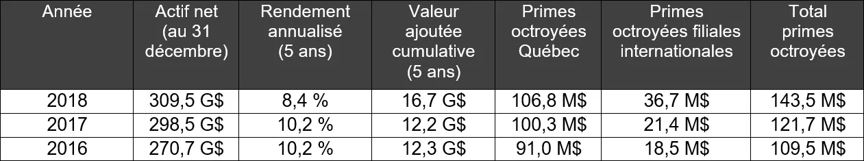 Rémunération 2018