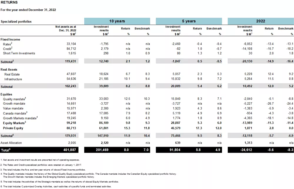 Returns Table.