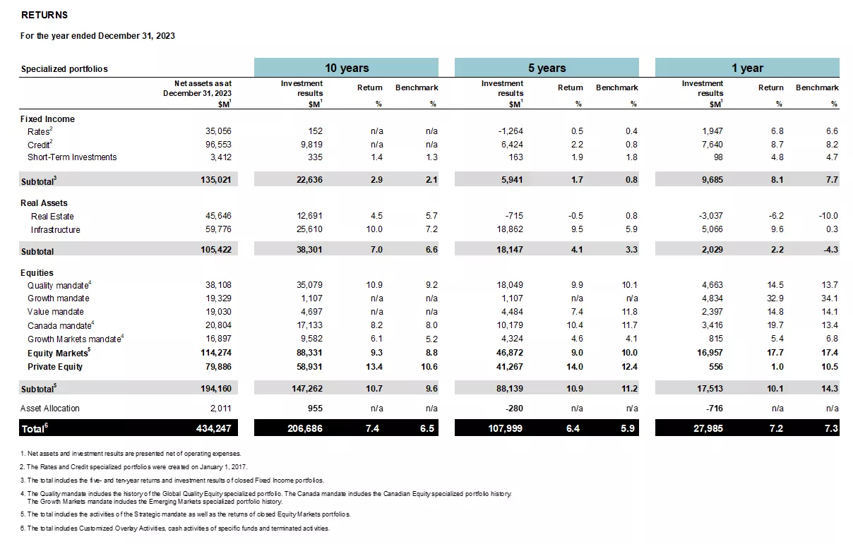 Returns Table.