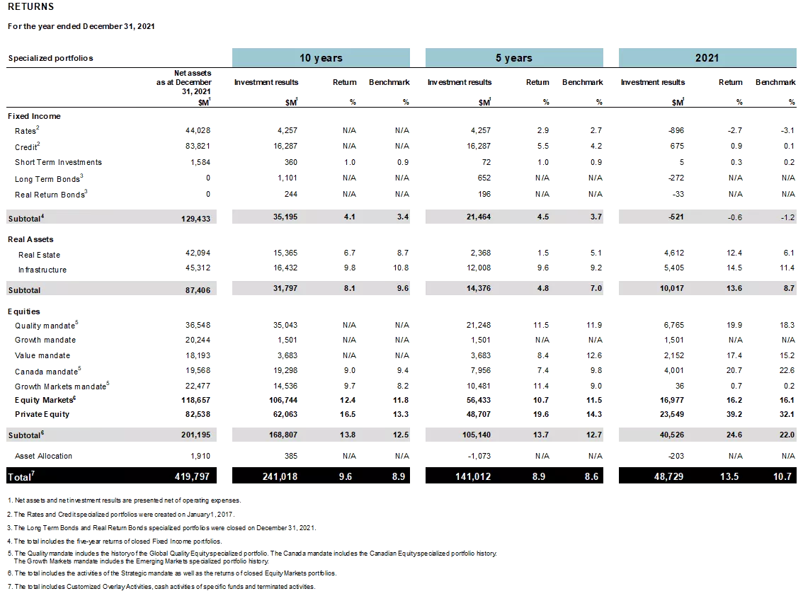 Returns Table.